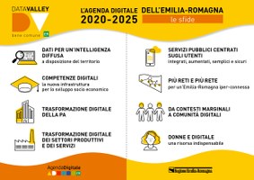 'Data Valley bene comune', l'Agenda digitale dell'Emilia-Romagna: piano da 200 milioni di euro